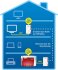 FRITZ!Powerline 1240E WLAN Set