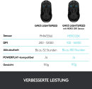 Logitech G903 Hero Lightspeed, USB
