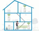 devolo Magic 2 WiFi 6 Starter Kit, G.hn, 2.4GHz/5GHz WLAN, 2x RJ-45, 2er-Bundle