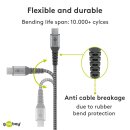 Goobay Kabel USB-C > USB-C Textil grau, 0.5m