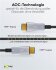 Goobay Kabel Optisches Hybrid Ultra HDMI mit Ethernet (8K@60Hz), 80m