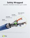 Goobay Cat 7 Netzwerkkabel RJ45, S/FTP (PiMF), 20m, blau