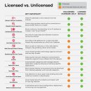 ZYXEL ZyWALL USG FLEX 100HP VPN/UTM/Firewall gebündelt mit 1 Jahr Sicherheitslizenz